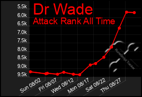 Total Graph of Dr Wade