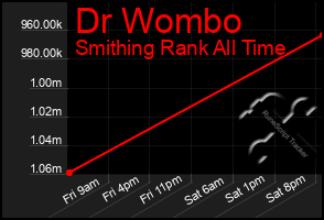 Total Graph of Dr Wombo