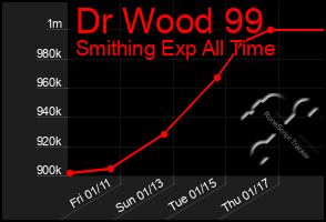 Total Graph of Dr Wood 99