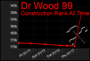 Total Graph of Dr Wood 99