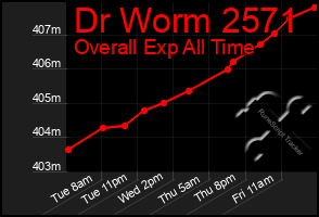Total Graph of Dr Worm 2571