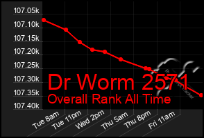 Total Graph of Dr Worm 2571