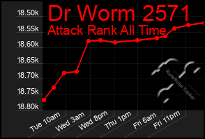 Total Graph of Dr Worm 2571