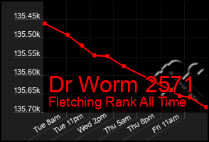 Total Graph of Dr Worm 2571