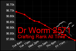 Total Graph of Dr Worm 2571