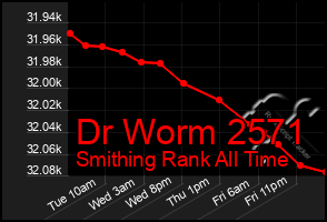 Total Graph of Dr Worm 2571