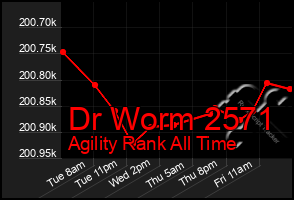 Total Graph of Dr Worm 2571