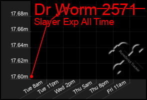 Total Graph of Dr Worm 2571