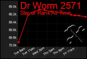 Total Graph of Dr Worm 2571