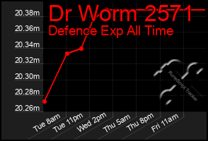 Total Graph of Dr Worm 2571