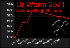 Total Graph of Dr Worm 2571