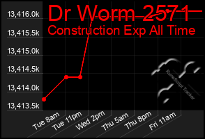 Total Graph of Dr Worm 2571