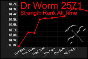 Total Graph of Dr Worm 2571
