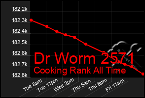 Total Graph of Dr Worm 2571