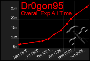 Total Graph of Dr0gon95