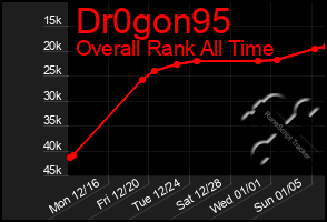 Total Graph of Dr0gon95