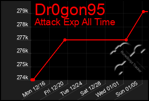 Total Graph of Dr0gon95