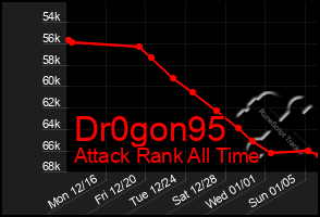 Total Graph of Dr0gon95