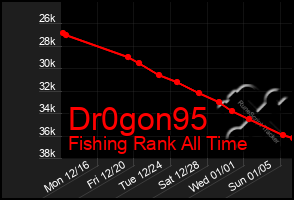 Total Graph of Dr0gon95