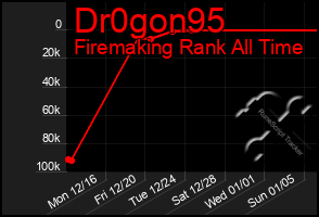 Total Graph of Dr0gon95