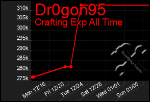 Total Graph of Dr0gon95