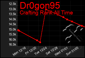 Total Graph of Dr0gon95