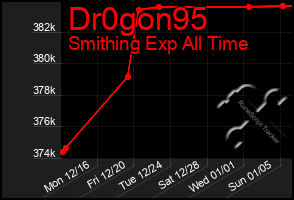 Total Graph of Dr0gon95