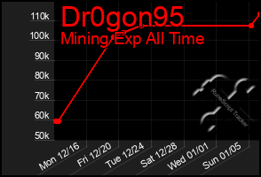 Total Graph of Dr0gon95