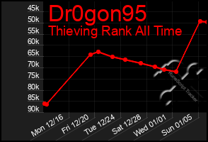 Total Graph of Dr0gon95