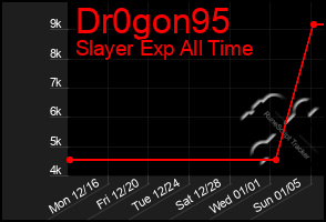 Total Graph of Dr0gon95