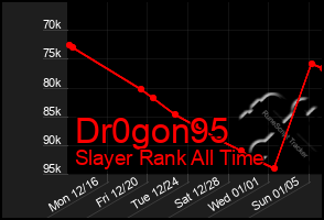 Total Graph of Dr0gon95