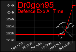 Total Graph of Dr0gon95