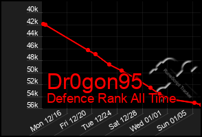 Total Graph of Dr0gon95