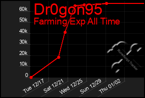 Total Graph of Dr0gon95