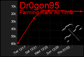 Total Graph of Dr0gon95