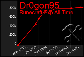 Total Graph of Dr0gon95