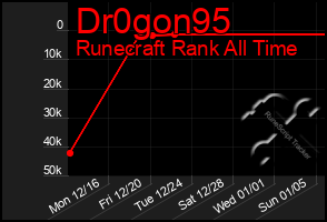 Total Graph of Dr0gon95