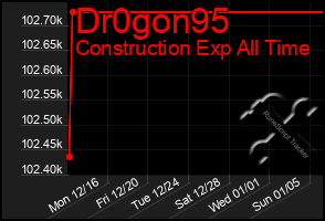 Total Graph of Dr0gon95