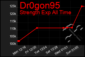 Total Graph of Dr0gon95