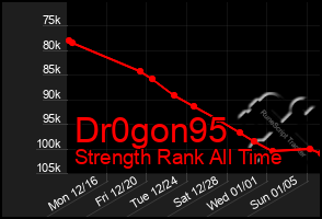 Total Graph of Dr0gon95