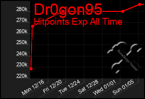 Total Graph of Dr0gon95