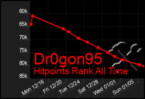 Total Graph of Dr0gon95