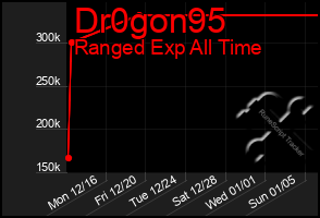 Total Graph of Dr0gon95