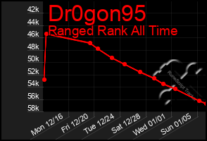 Total Graph of Dr0gon95