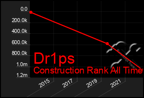 Total Graph of Dr1ps