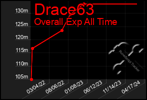 Total Graph of Drace63