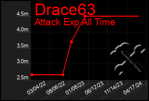 Total Graph of Drace63