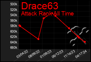 Total Graph of Drace63