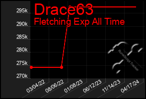 Total Graph of Drace63