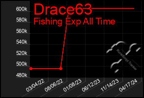 Total Graph of Drace63